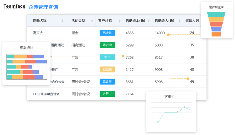 2022 年最佳CRM軟件