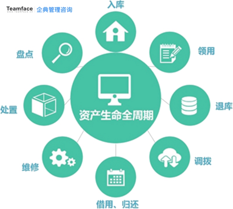 數(shù)字化轉(zhuǎn)型 數(shù)字化管理帶來(lái)的變化