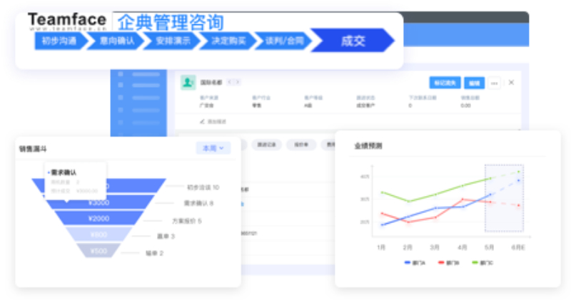 為什么需要在現(xiàn)有業(yè)務(wù)模型中部署CRM？