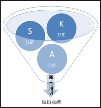 企業(yè)如何科學(xué)的設(shè)計(jì)組織布局？