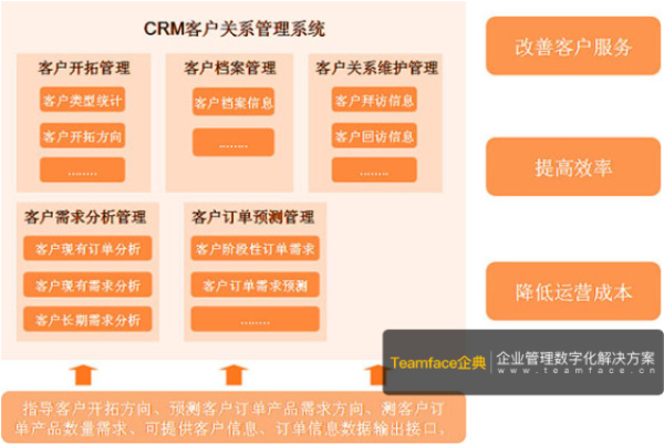 企業(yè)從CRM客戶關(guān)系管理軟件中獲得的好處！