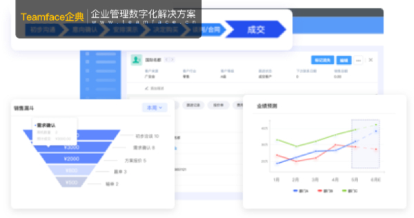 企業(yè)從CRM客戶關(guān)系管理軟件中獲得的好處！
