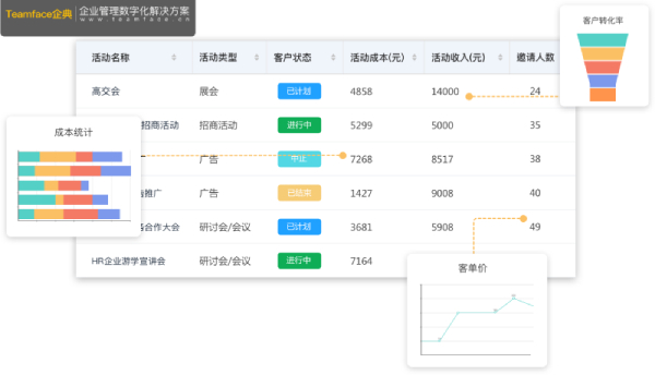 企業(yè)從CRM客戶關(guān)系管理軟件中獲得的好處！