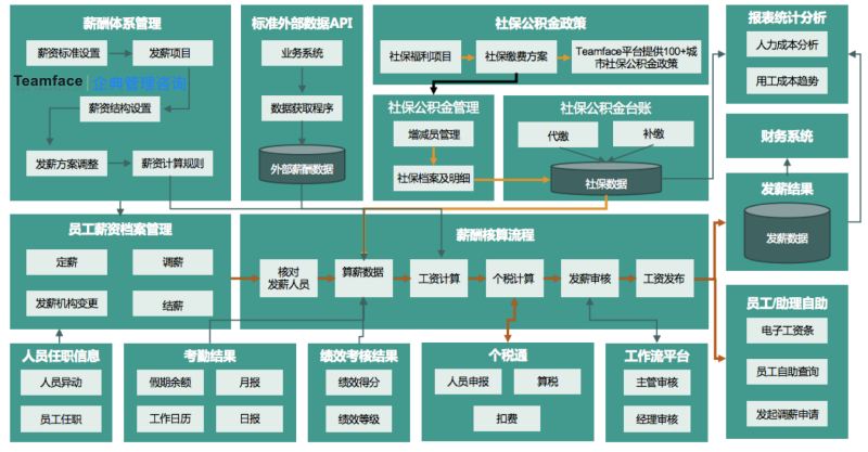 3種類型的薪酬結(jié)構(gòu)，您的企業(yè)適合哪一種？