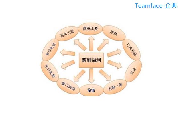 薪酬體系等級制度設(shè)計流程及作用！
