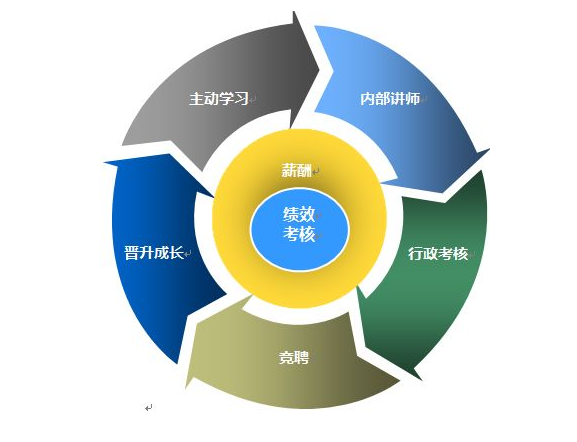 績(jī)效考核系統(tǒng) 員工多如何選擇績(jī)效考核系統(tǒng)