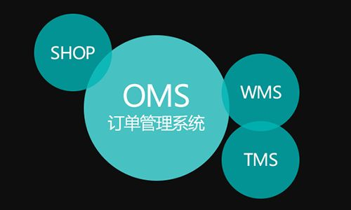 企業(yè)訂單管理信息系統(tǒng) 企業(yè)訂單管理系統(tǒng)的實(shí)施有哪些好處