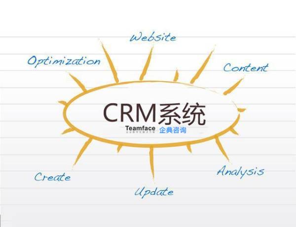 CRM系統(tǒng)還能提高客戶忠誠度？
