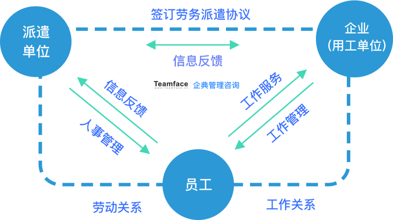 ?勞務(wù)派遣專用系統(tǒng)那家更靠譜？