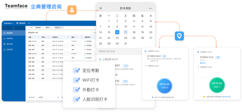 人力資源管理系統(tǒng)的主要模塊