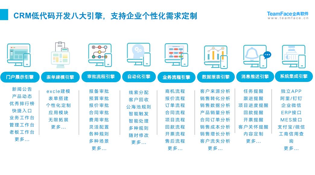 CRM選型攻略：CRM管理軟件選型六大關(guān)鍵點(diǎn)