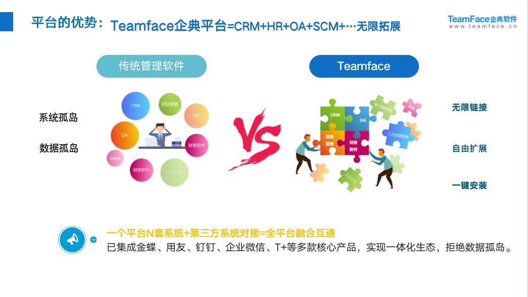 CRM選型攻略：CRM管理軟件選型六大關(guān)鍵點(diǎn)