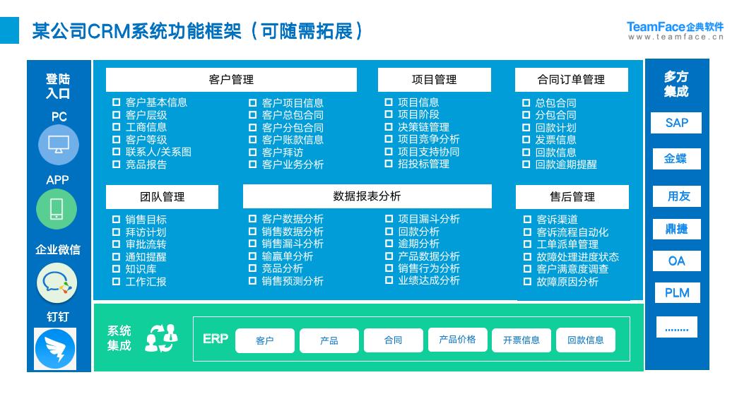 CRM選型攻略：CRM管理軟件選型六大關(guān)鍵點(diǎn)