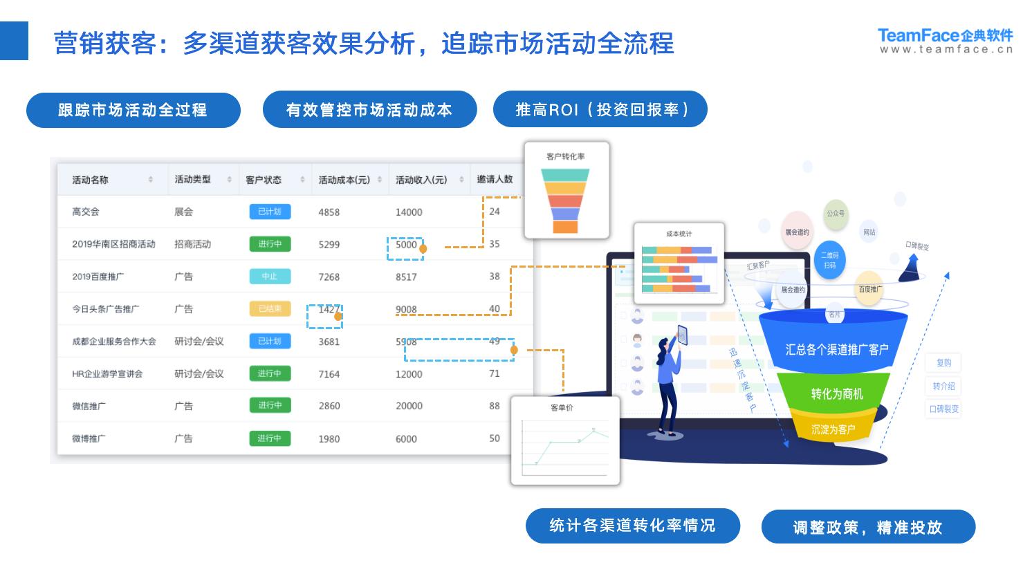 CRM系統(tǒng)哪家公司做得最好？CRM系統(tǒng)能解決哪些銷售難題？