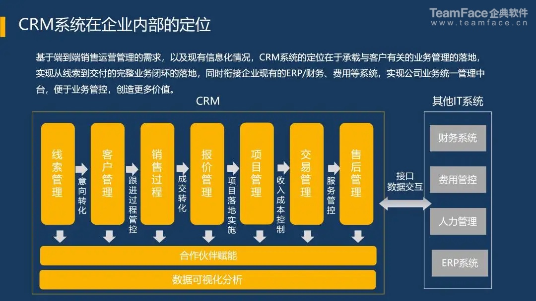 CRM系統(tǒng)哪家公司做得最好？CRM系統(tǒng)能解決哪些銷售難題？