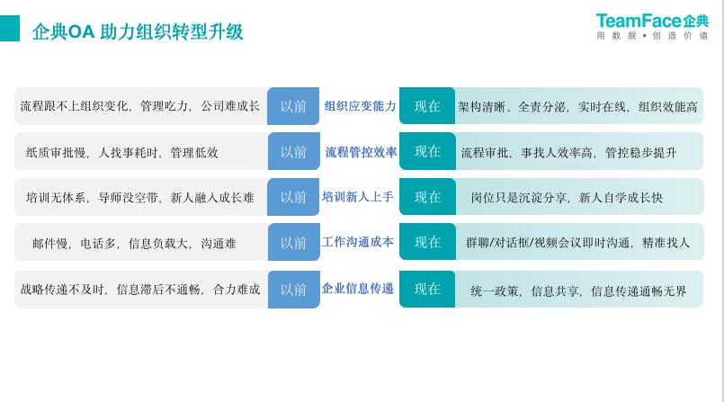 企典OA新一代數(shù)字化辦公系統(tǒng)，整體提升企業(yè)組織效能