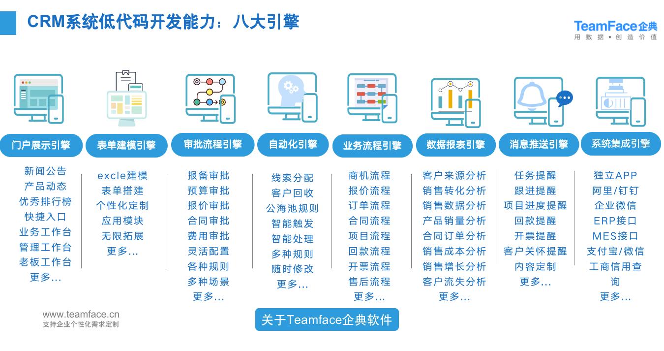 CRM管理系統(tǒng)解決了企業(yè)哪些問題？為什么大多數(shù)企業(yè)上線CRM會(huì)失敗？