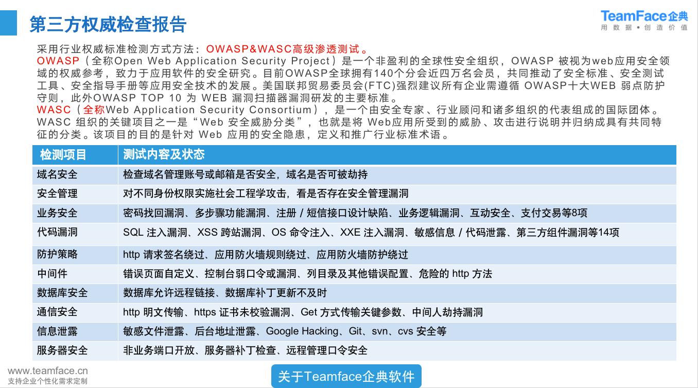 CRM管理系統(tǒng)解決了企業(yè)哪些問題？為什么大多數(shù)企業(yè)上線CRM會(huì)失??？