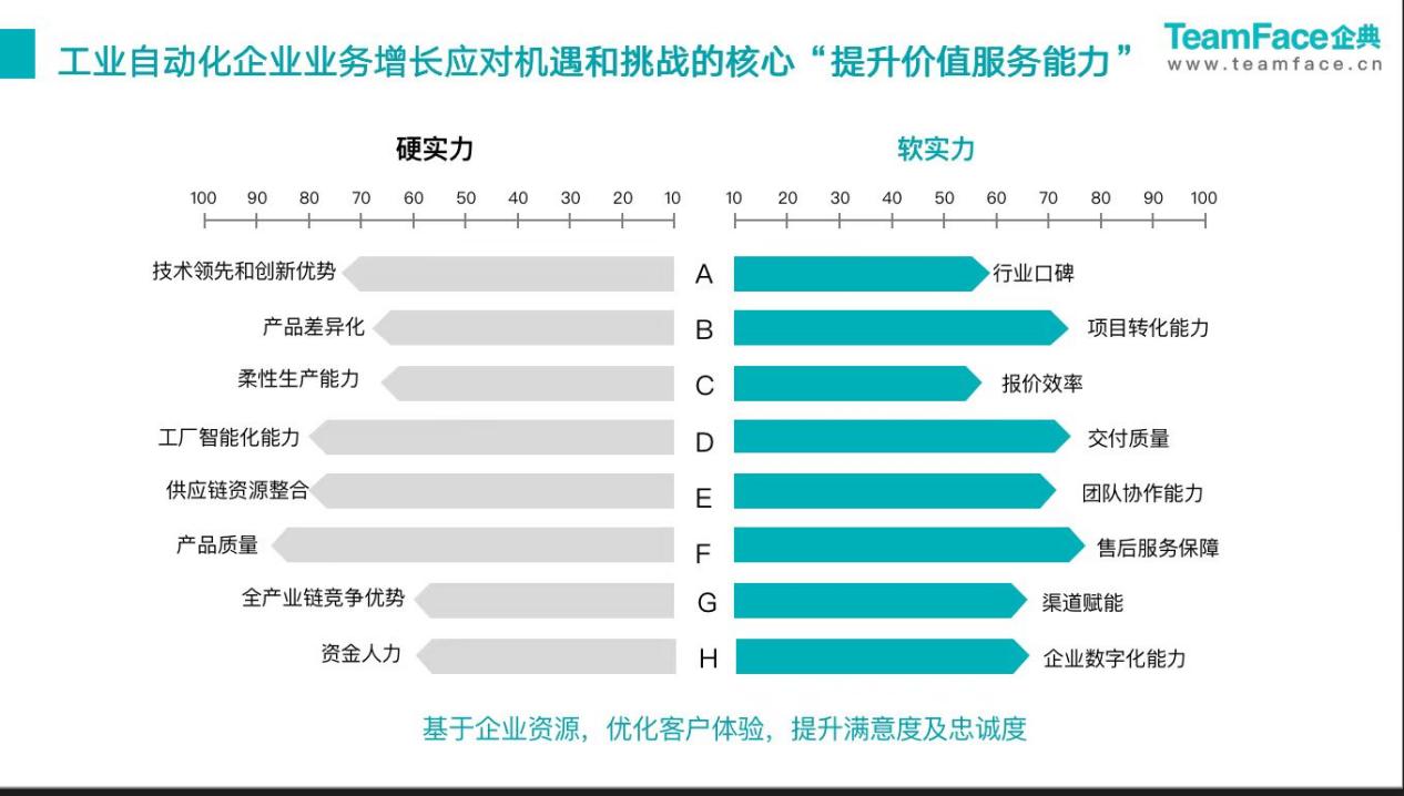 企典<a href=http://www.xlrtb.cn target=_blank class=infotextkey>crm管理系統(tǒng)</a>如何解決大型設備制造業(yè)客戶服務7大難點
