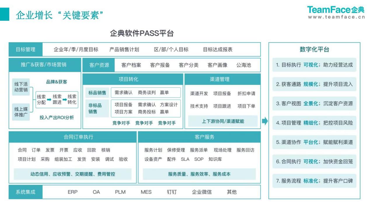 企典CRM管理系統(tǒng)如何解決大型設備制造業(yè)客戶服務7大難點