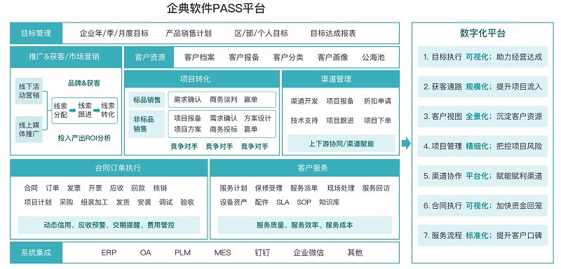 從事CRM系統(tǒng)項(xiàng)目實(shí)施10年，總結(jié)的項(xiàng)目失敗原因分析