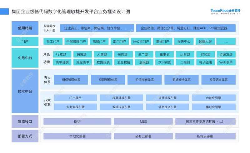 從事CRM系統(tǒng)項(xiàng)目實(shí)施10年，總結(jié)的項(xiàng)目失敗原因分析