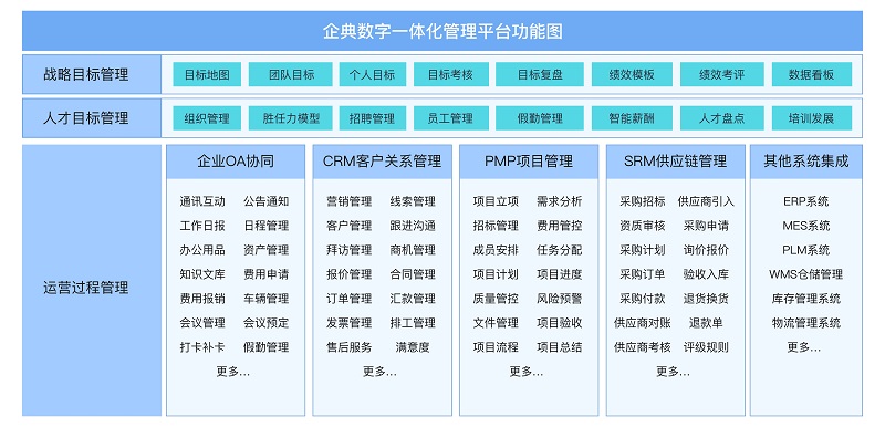 從事CRM系統(tǒng)項(xiàng)目實(shí)施10年，總結(jié)的項(xiàng)目失敗原因分析