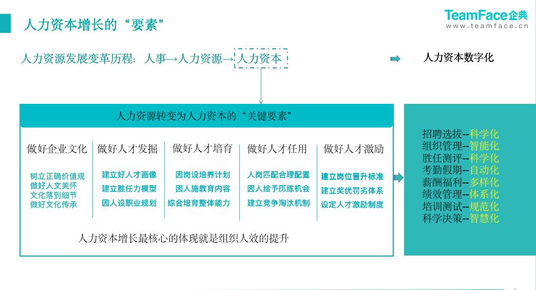 當前企業(yè)面臨的績效管理現(xiàn)狀