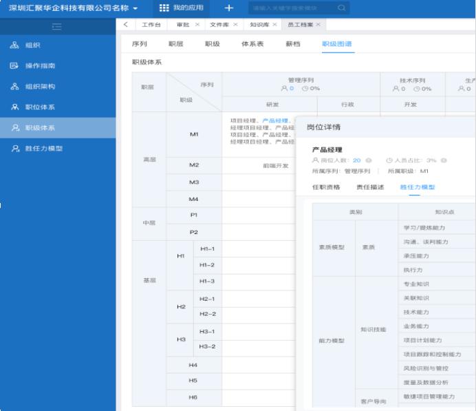 績效管理