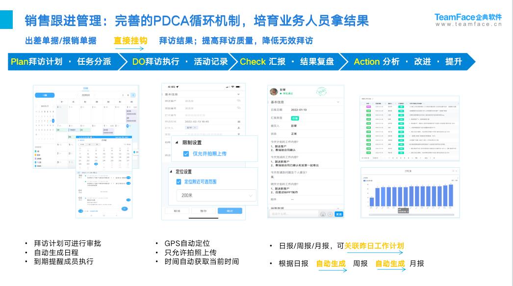 CRM是什么？一文看懂它的功能和局限性？