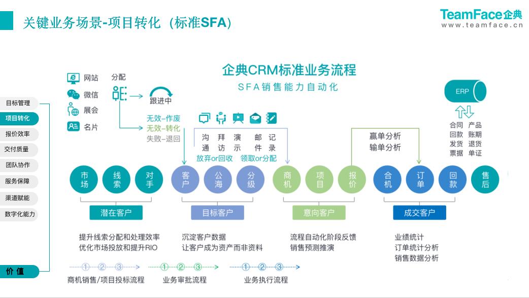 CRM是什么？一文看懂它的功能和局限性？