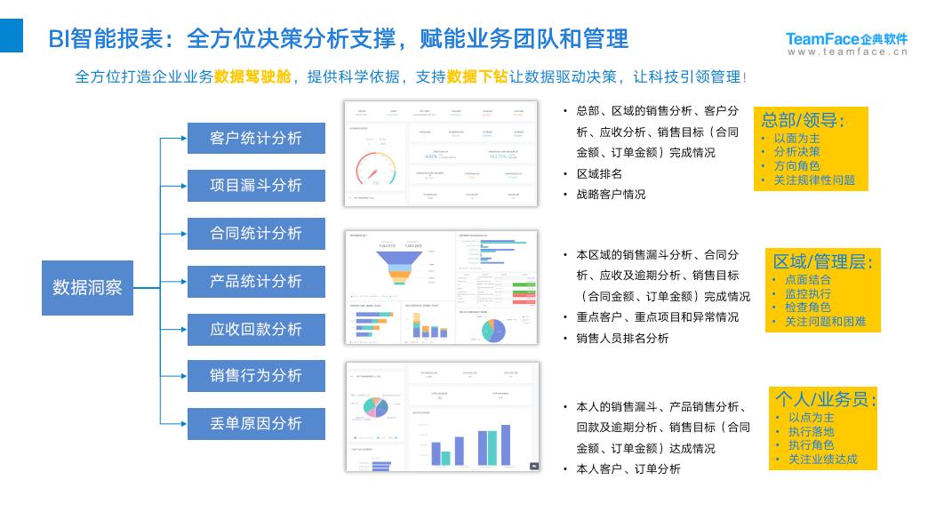 CRM是什么？一文看懂它的功能和局限性？