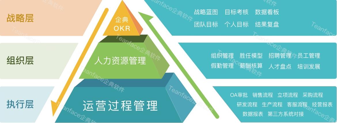 CRM是什么？一文看懂它的功能和局限性？