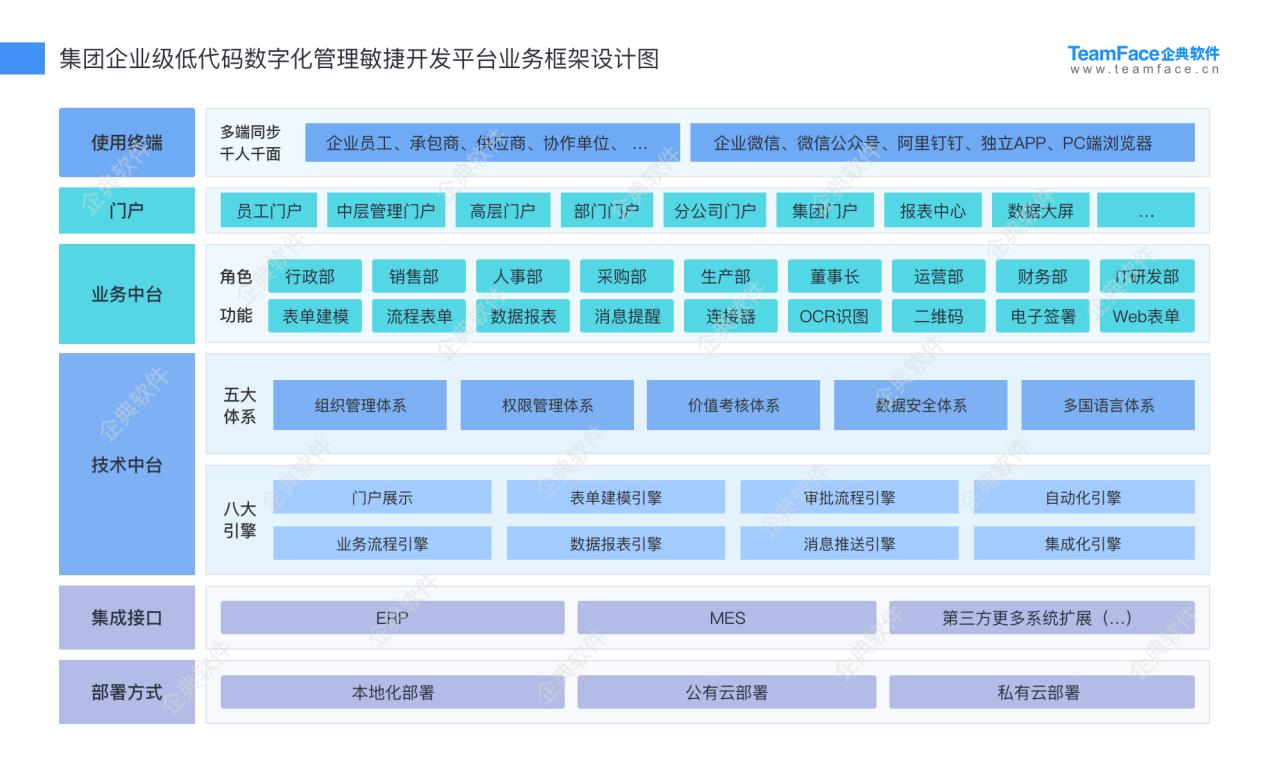 CRM是什么？一文看懂它的功能和局限性？