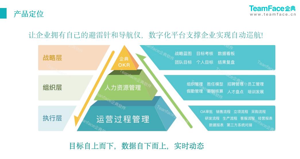 什么是<a href=http://www.xlrtb.cn target=_blank class=infotextkey>人力資源管理系統(tǒng)</a>？eHR系統(tǒng)是如何在企業(yè)管理中發(fā)揮作用？