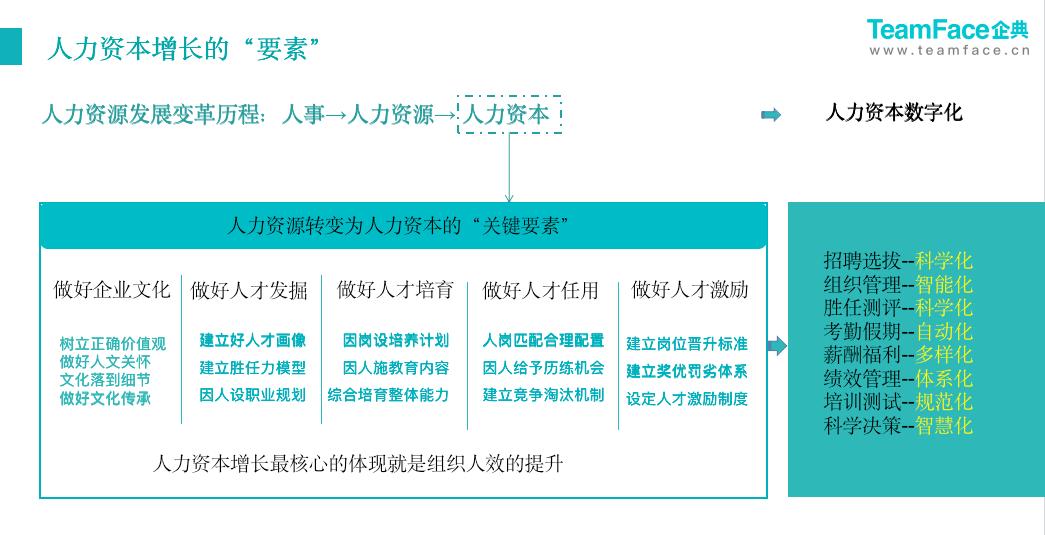 什么是人力資源管理系統(tǒng)？eHR系統(tǒng)是如何在企業(yè)管理中發(fā)揮作用？