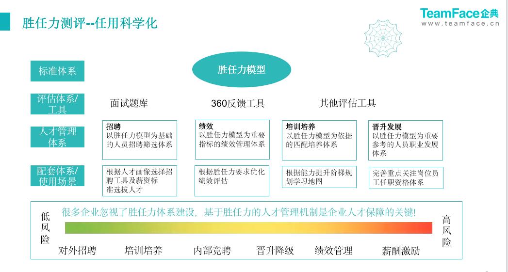 什么是人力資源管理系統(tǒng)？eHR系統(tǒng)是如何在企業(yè)管理中發(fā)揮作用？