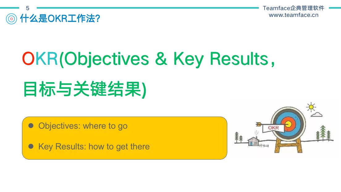 KPI與OKR的區(qū)別？績效管理如何實施才最有效？