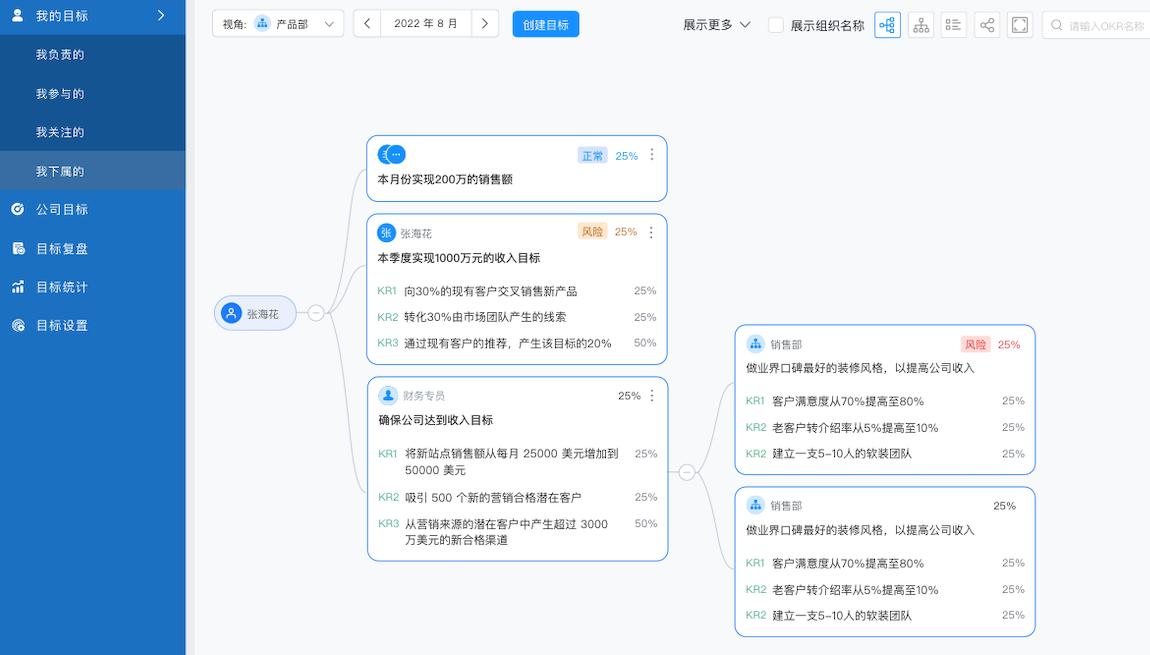 KPI與OKR的區(qū)別？績效管理如何實施才最有效？