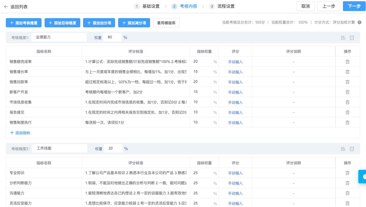 KPI與OKR的區(qū)別？績效管理如何實施才最有效？