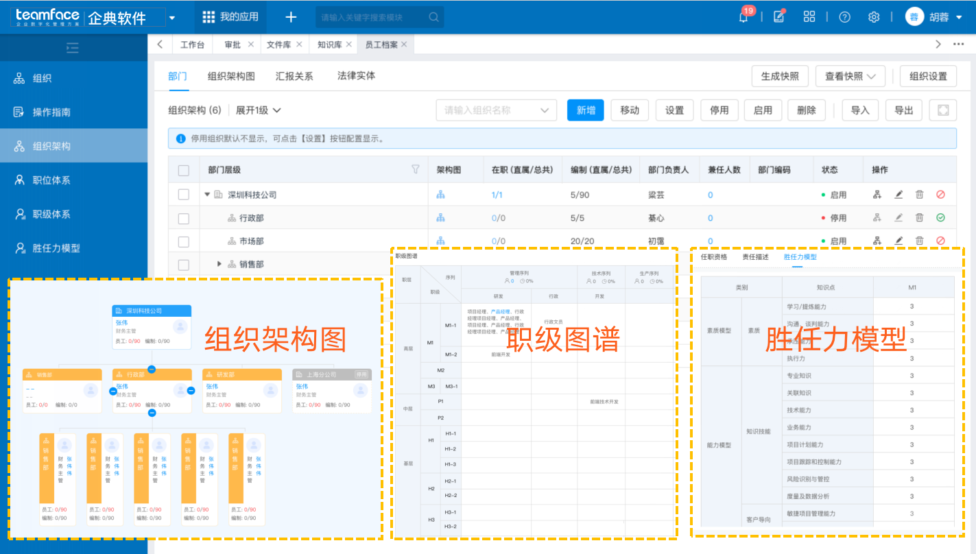 什么是人力資源數(shù)字化轉(zhuǎn)型？