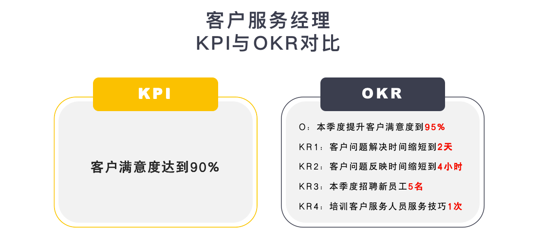 什么是OKR？企業(yè)如何運(yùn)用OKR+KPI
