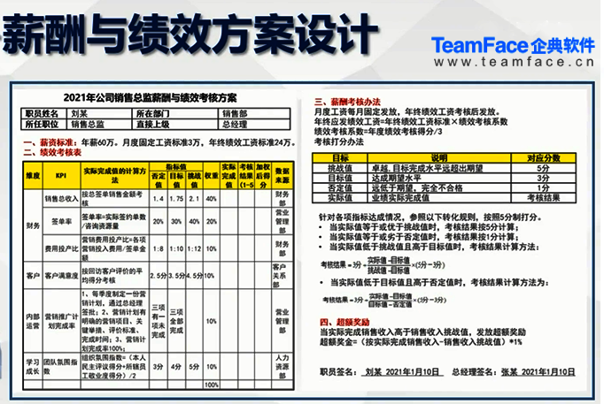 ?績效考核的主體都不知道？難怪企業(yè)績效會差！