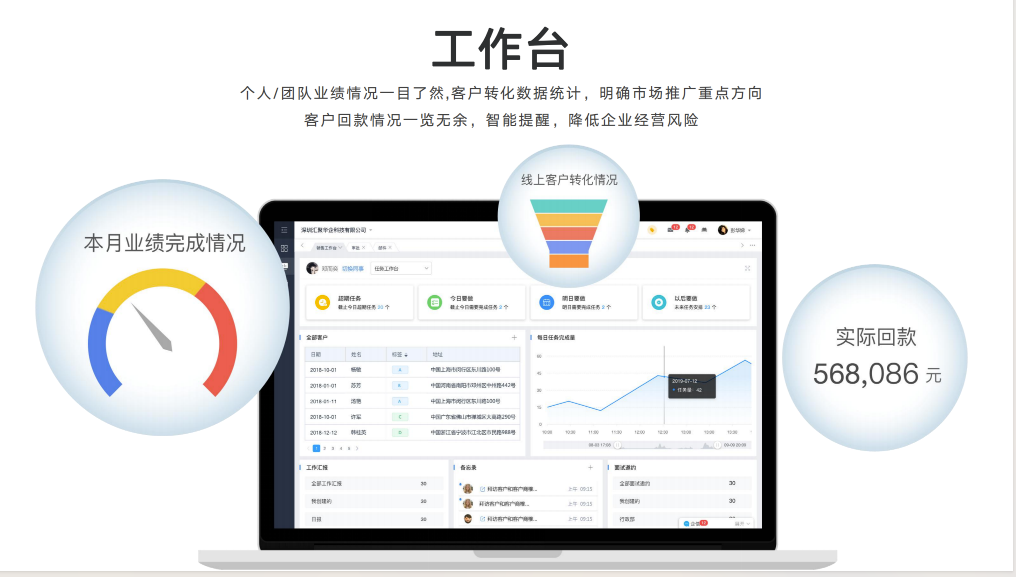 企業(yè)高效運營的秘密武器 — OA定制辦公系統(tǒng)