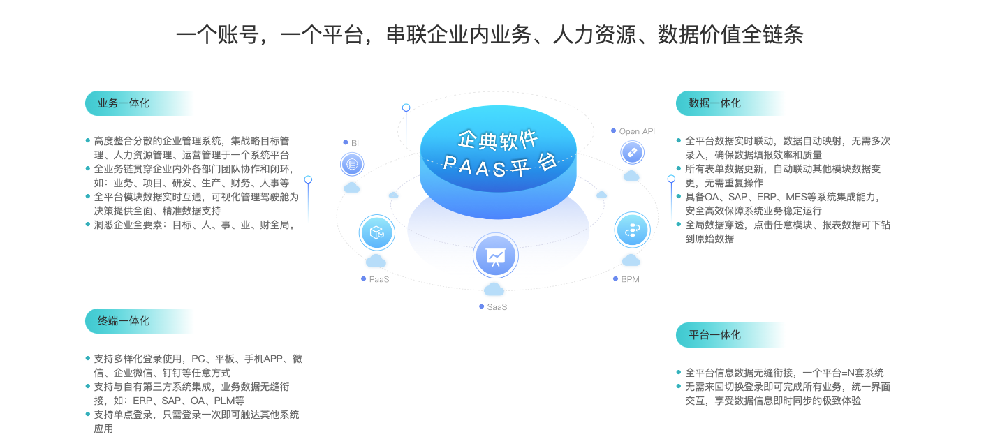 制造業(yè)數(shù)字化轉(zhuǎn)型的關(guān)鍵：企業(yè)一體化管理系統(tǒng)