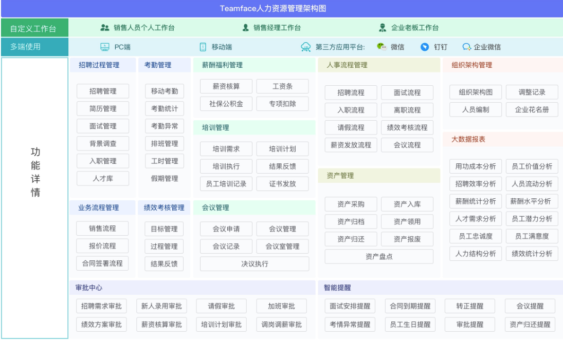 企業(yè)人力資源管理軟件：優(yōu)化管理、提升效益的必備工具