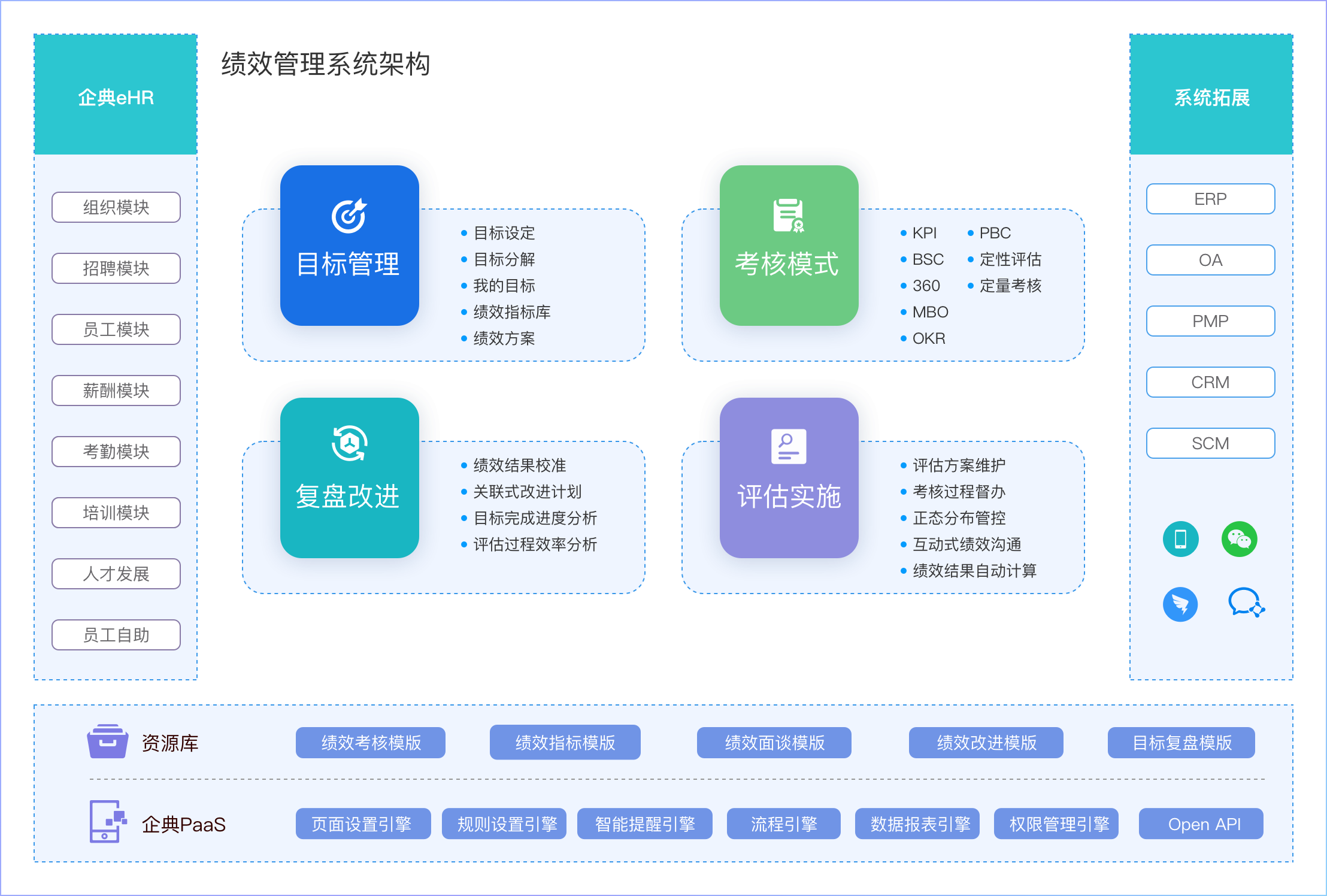 績效考核失敗的原因分析與改進措施