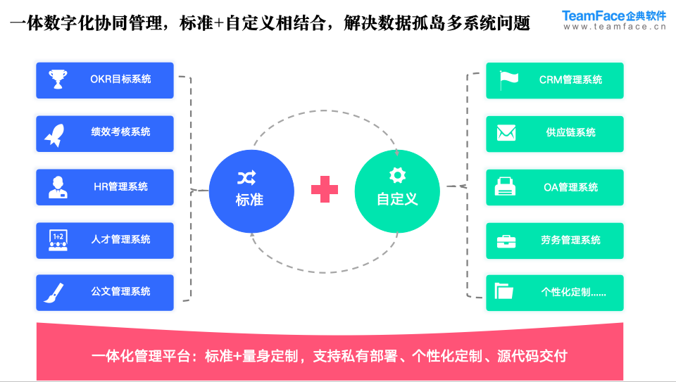 房產(chǎn)出租出售管理系統(tǒng)的設(shè)計方案