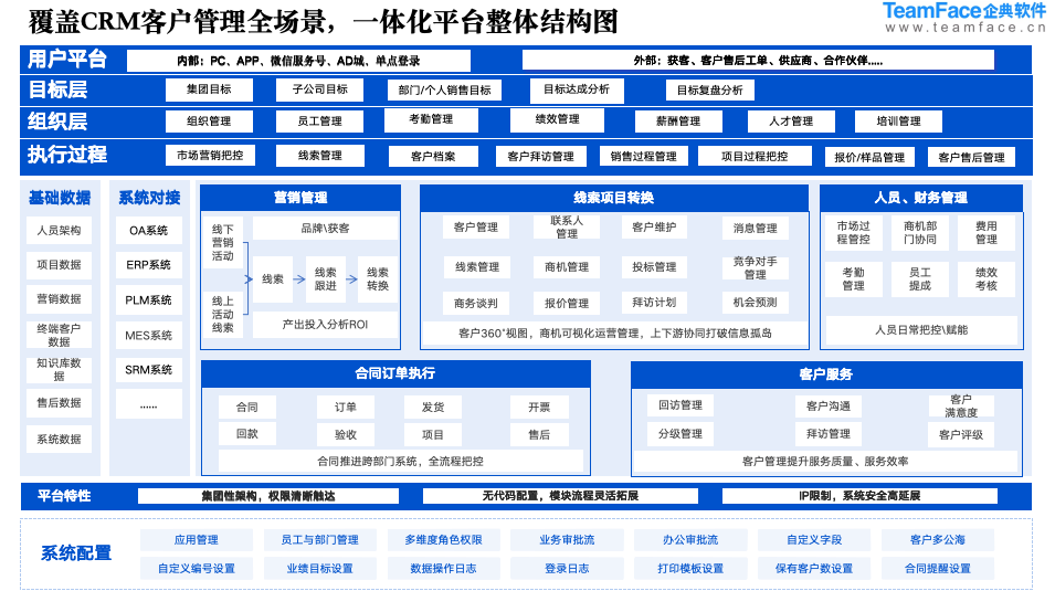 CRM<a href=http://www.xlrtb.cn target=_blank class=infotextkey>客戶(hù)管理系統(tǒng)</a>對(duì)企業(yè)大致有哪些作用？提升銷(xiāo)售業(yè)績(jī)、增加客戶(hù)留存、銷(xiāo)售過(guò)程管理、數(shù)據(jù)分析報(bào)表
