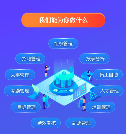 公司崗位勝任力模型、崗位職責(zé)及考核標(biāo)準(zhǔn)解決方案設(shè)計